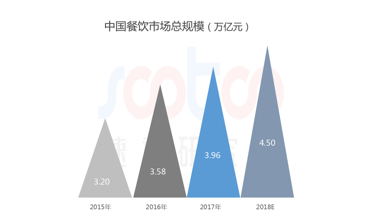速途研究院:2018年中国速冻食品行业研究报告