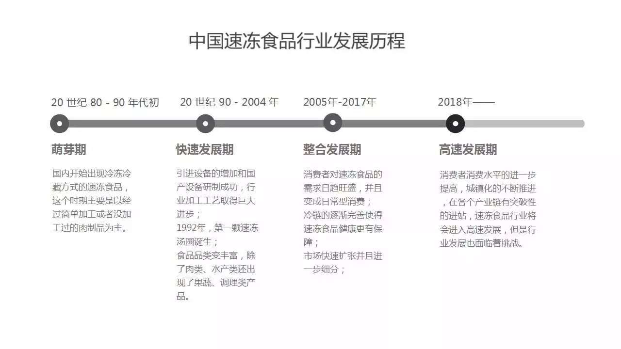 速途研究院:2018年中国速冻食品行业研究报告