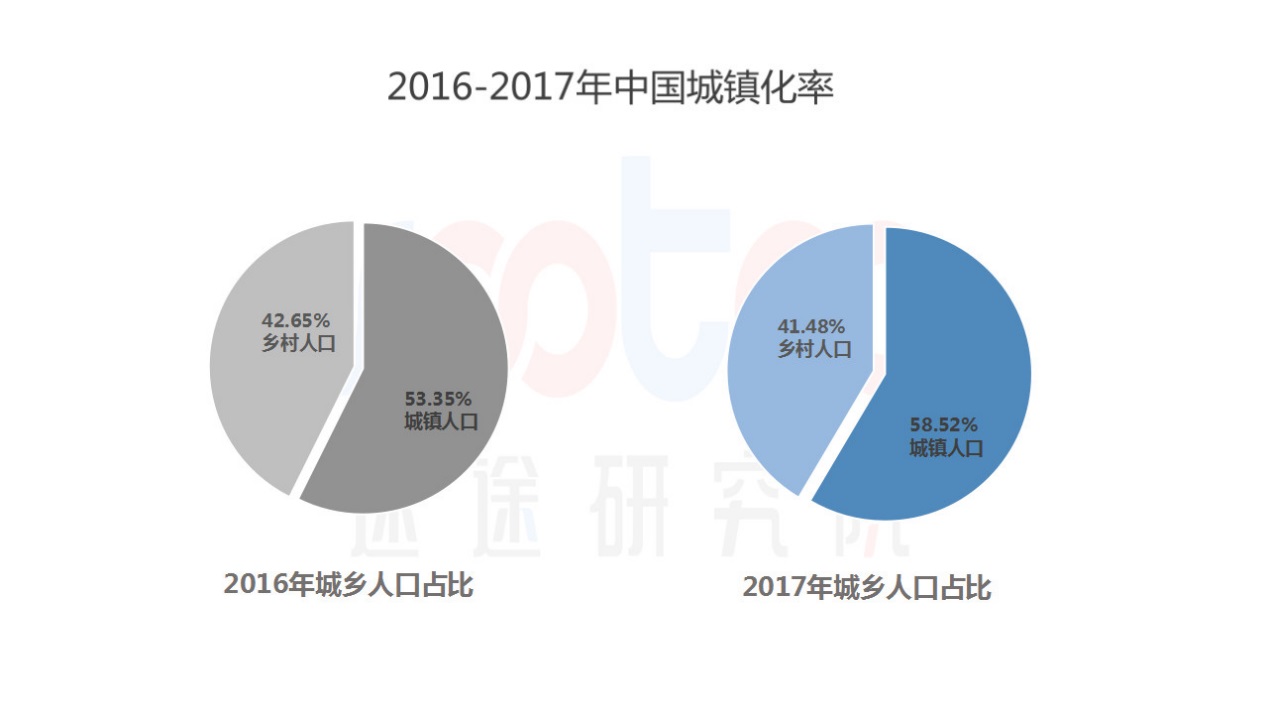 速途研究院:2018年中国速冻食品行业研究报告