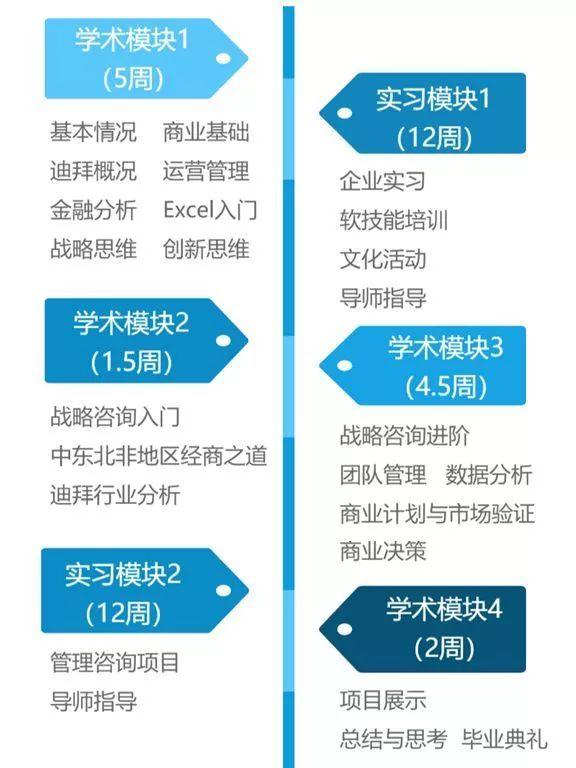 “国际菁英交流计划”迪拜商业英才项目招募开