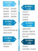 “国际菁英交流计划”迪拜商业英才项目招募开