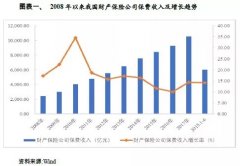 【研究报告】2018年上半年财产保险行业信用观察