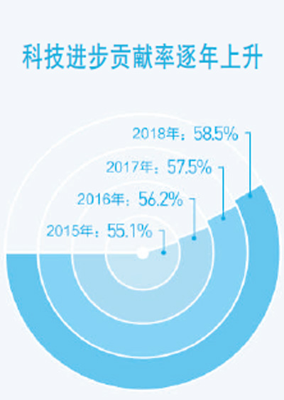 提升科技创新能力，把握我国发展战略机遇新内