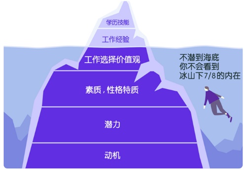 e成科技：数字化招聘，技术成就高效