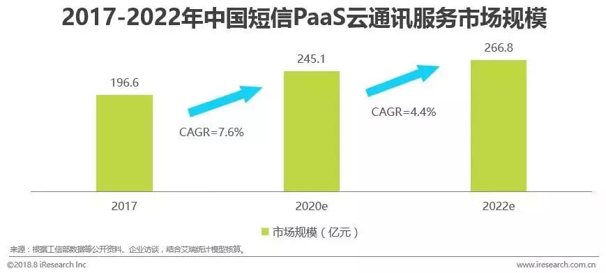 解读《2018中国通讯云服务行业研究报告》,谁在领