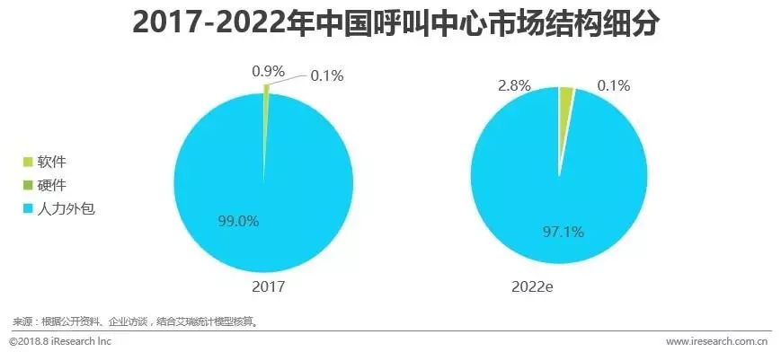 解读《2018中国通讯云服务行业研究报告》,谁在领