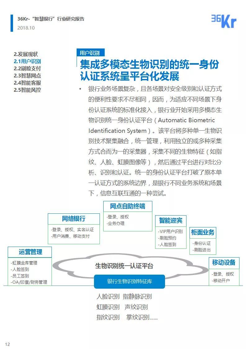 “智慧银行”行业研究报告