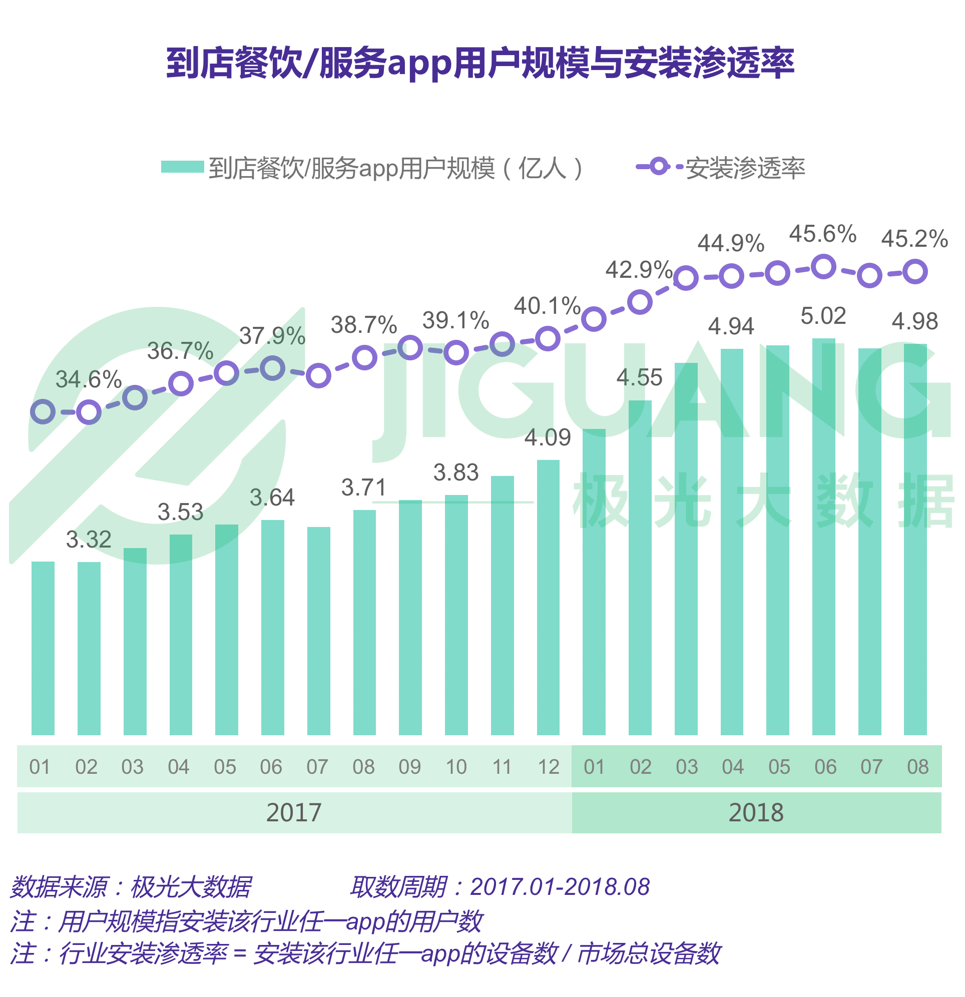 生活服务到店行业研究报告