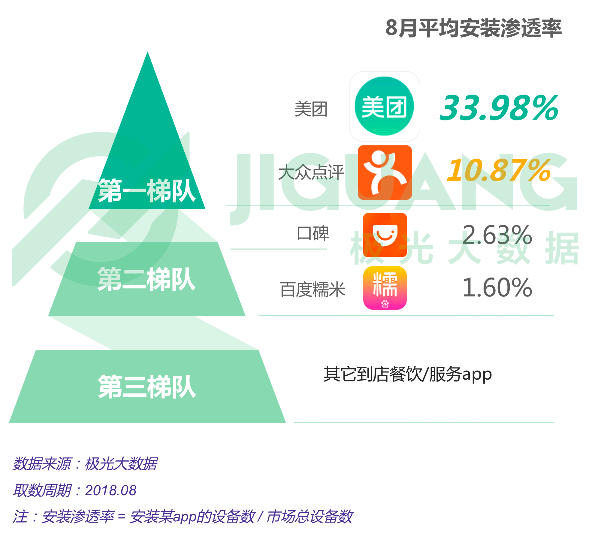 生活服务到店行业研究报告