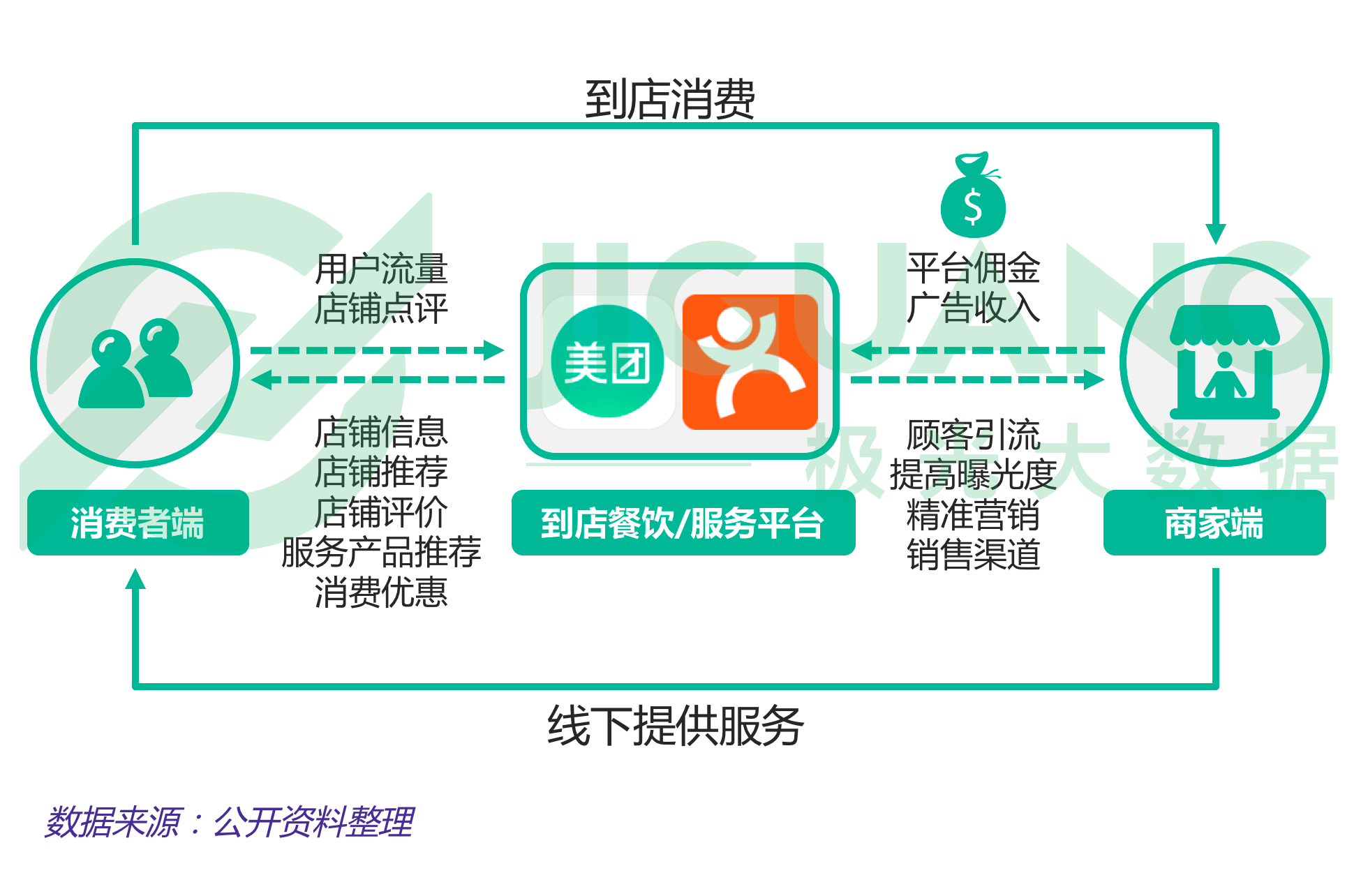 生活服务到店行业研究报告