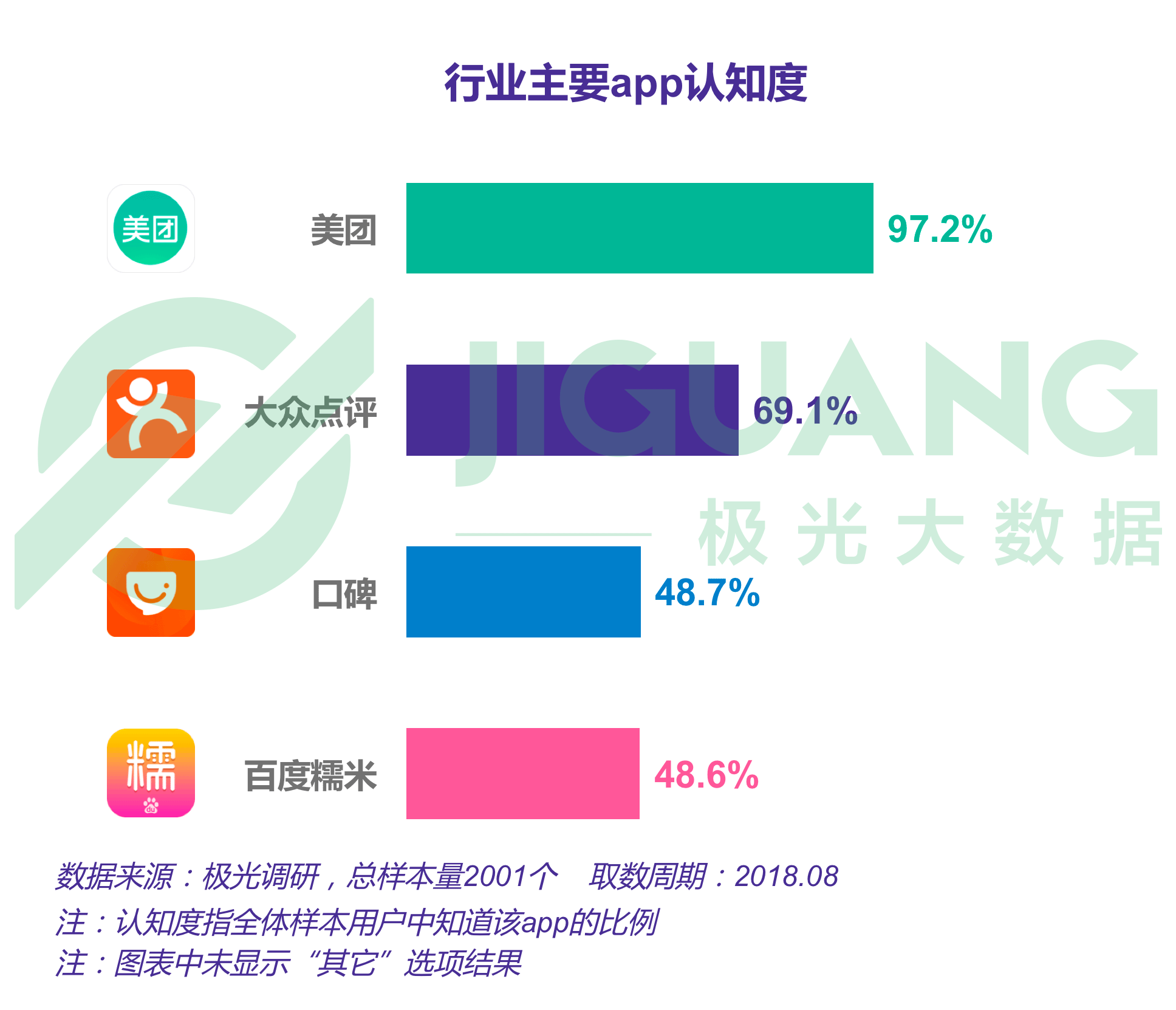 生活服务到店行业研究报告