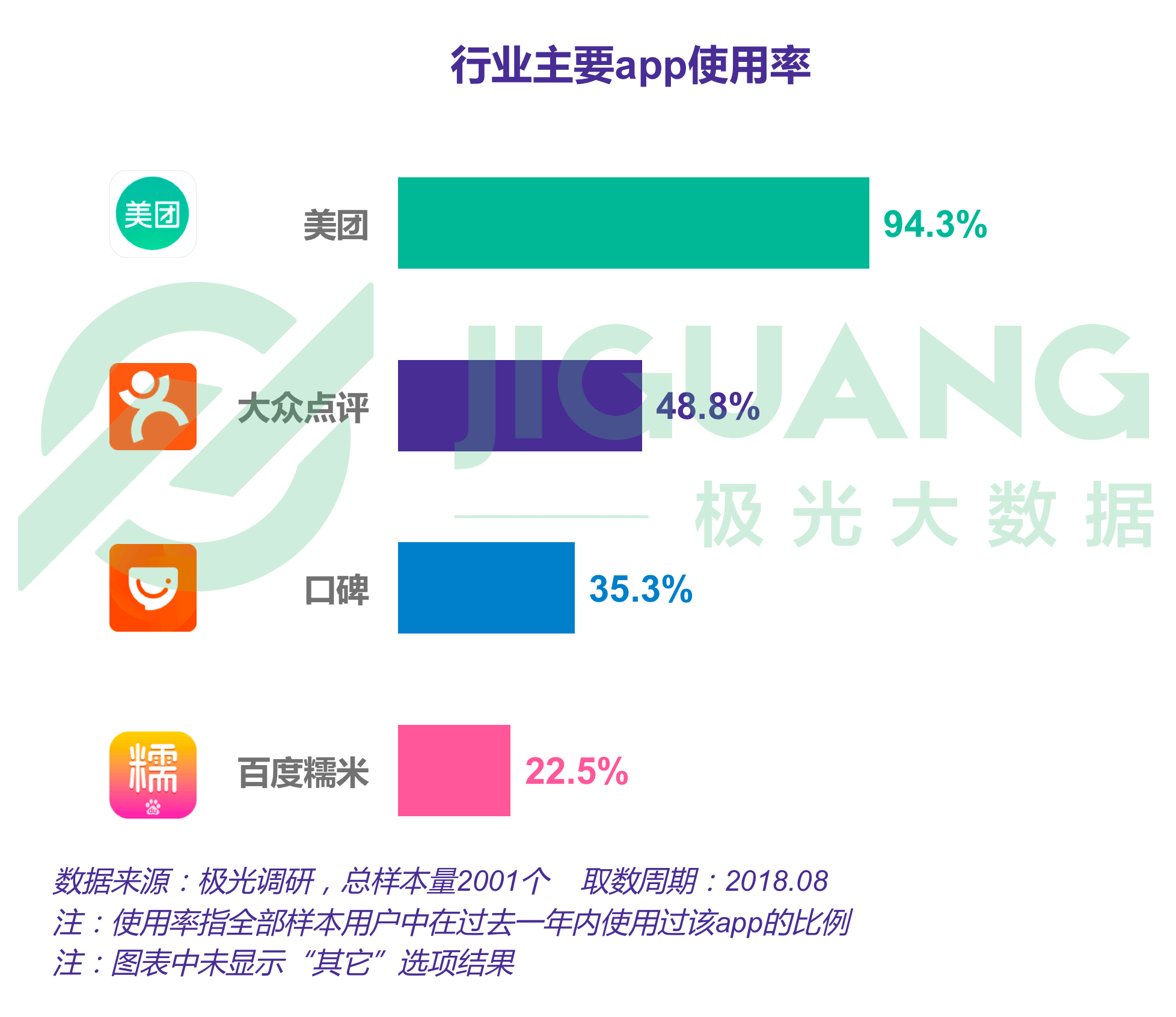 生活服务到店行业研究报告