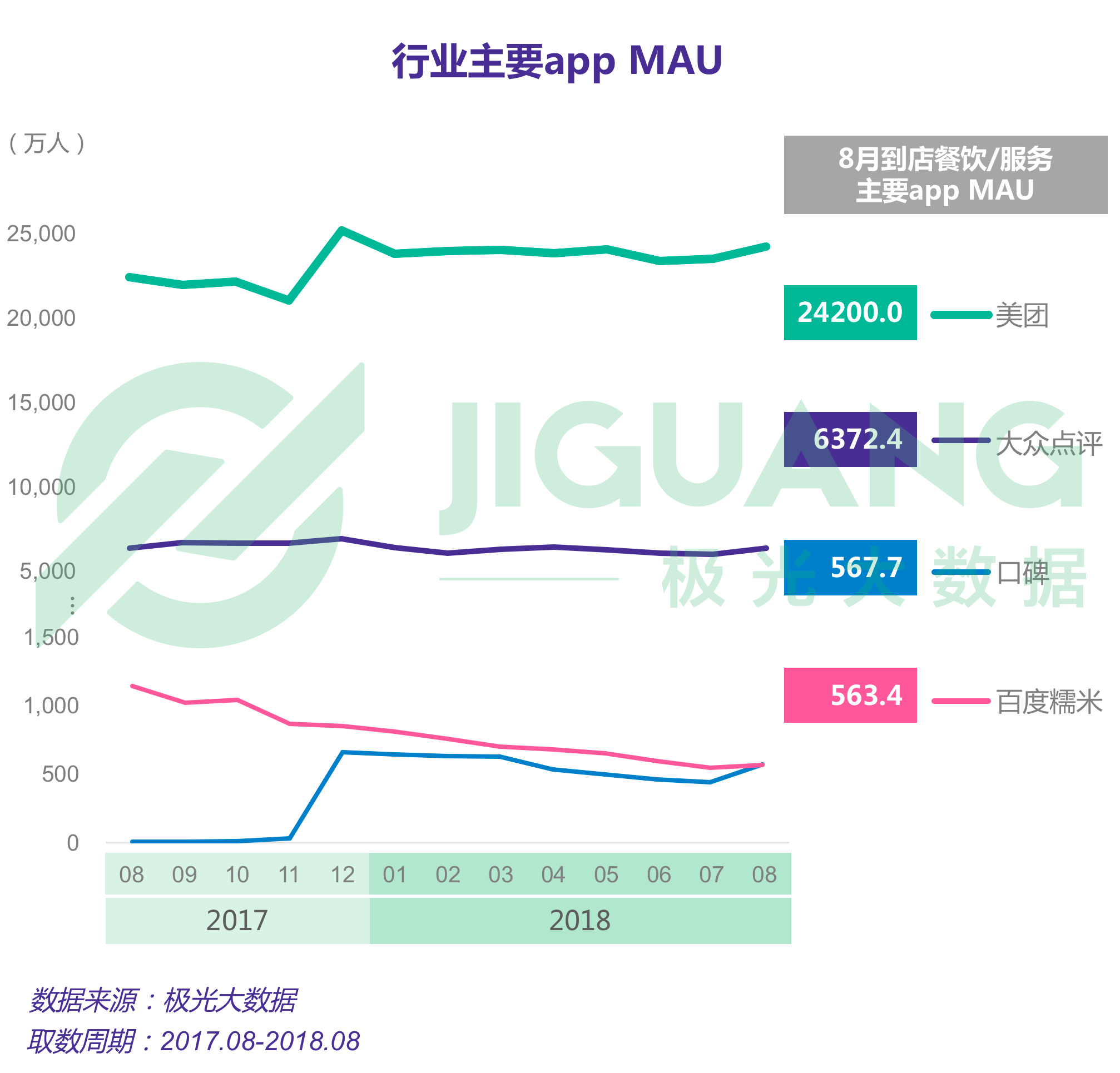 生活服务到店行业研究报告