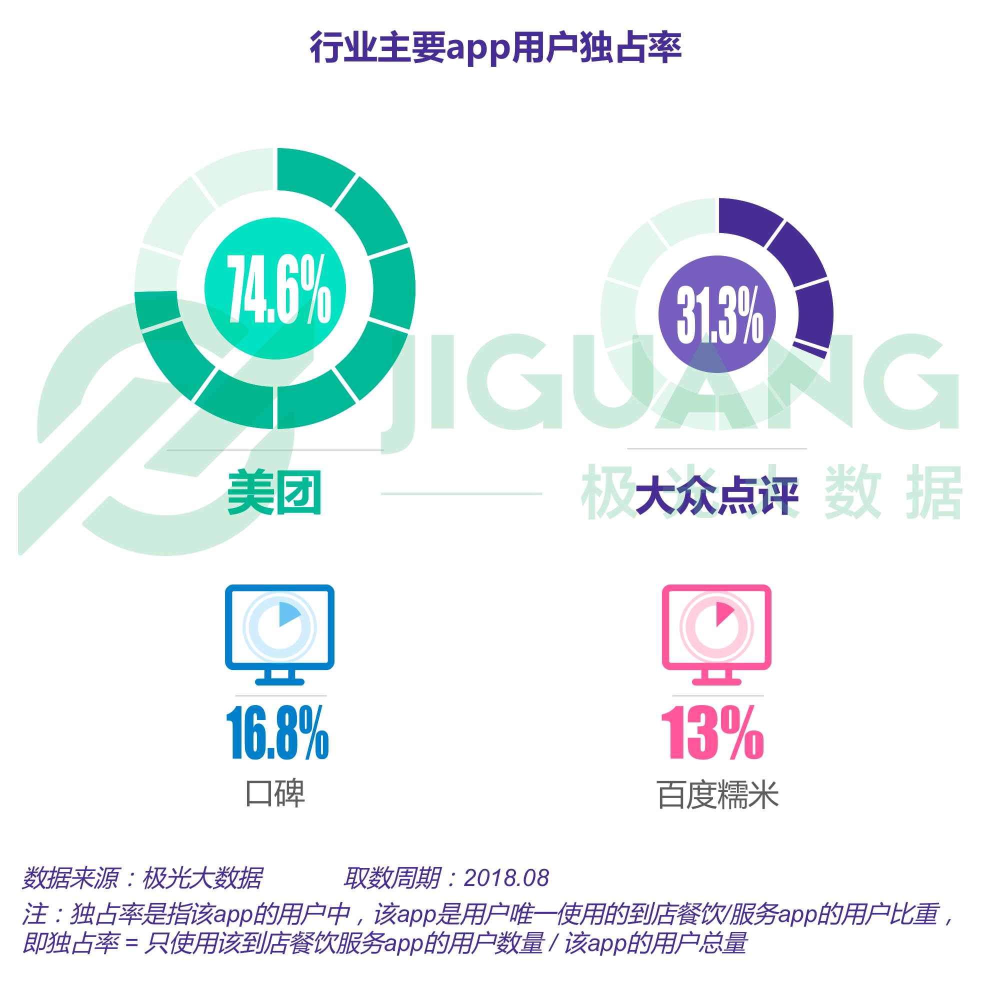 生活服务到店行业研究报告