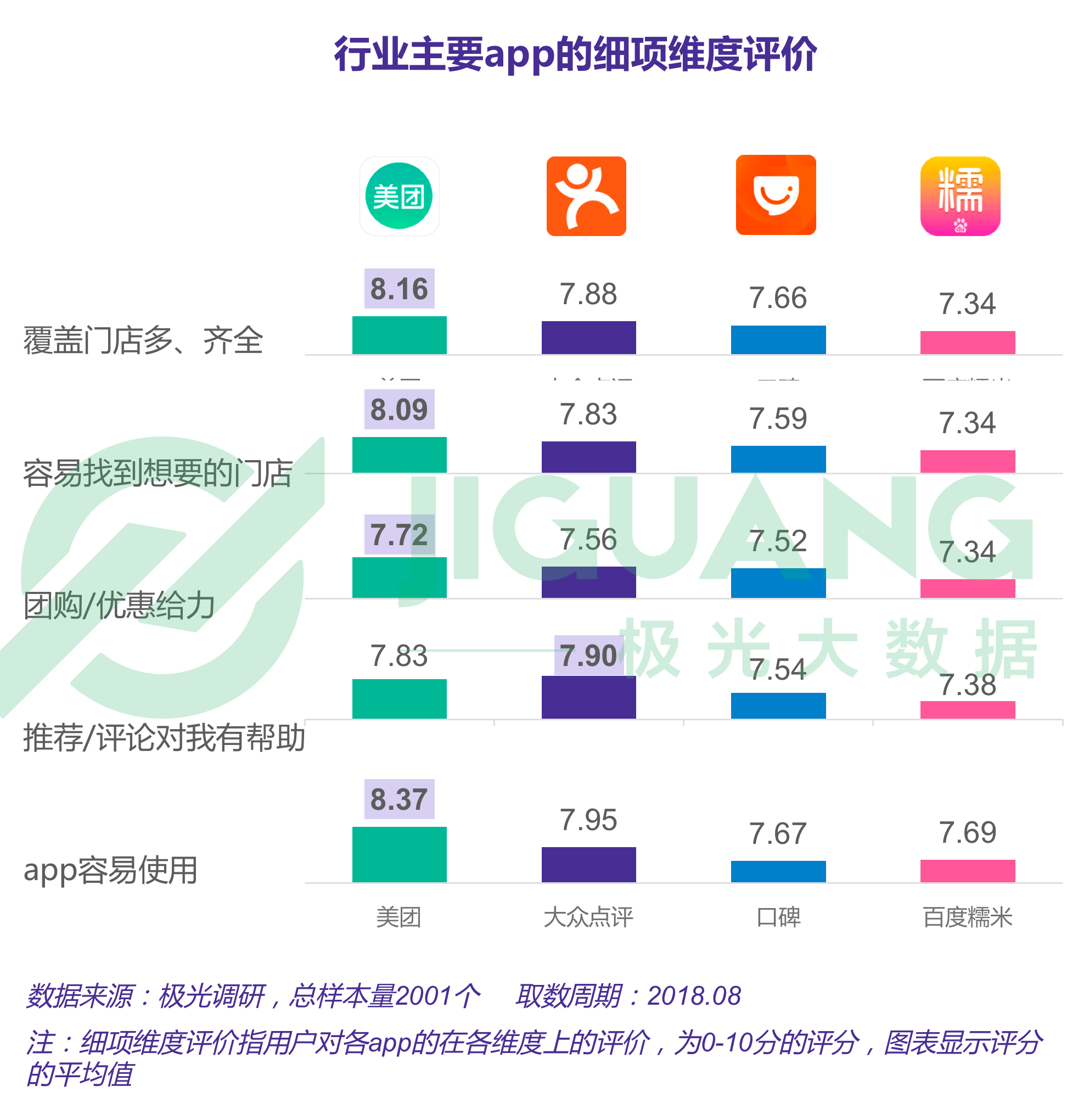 生活服务到店行业研究报告