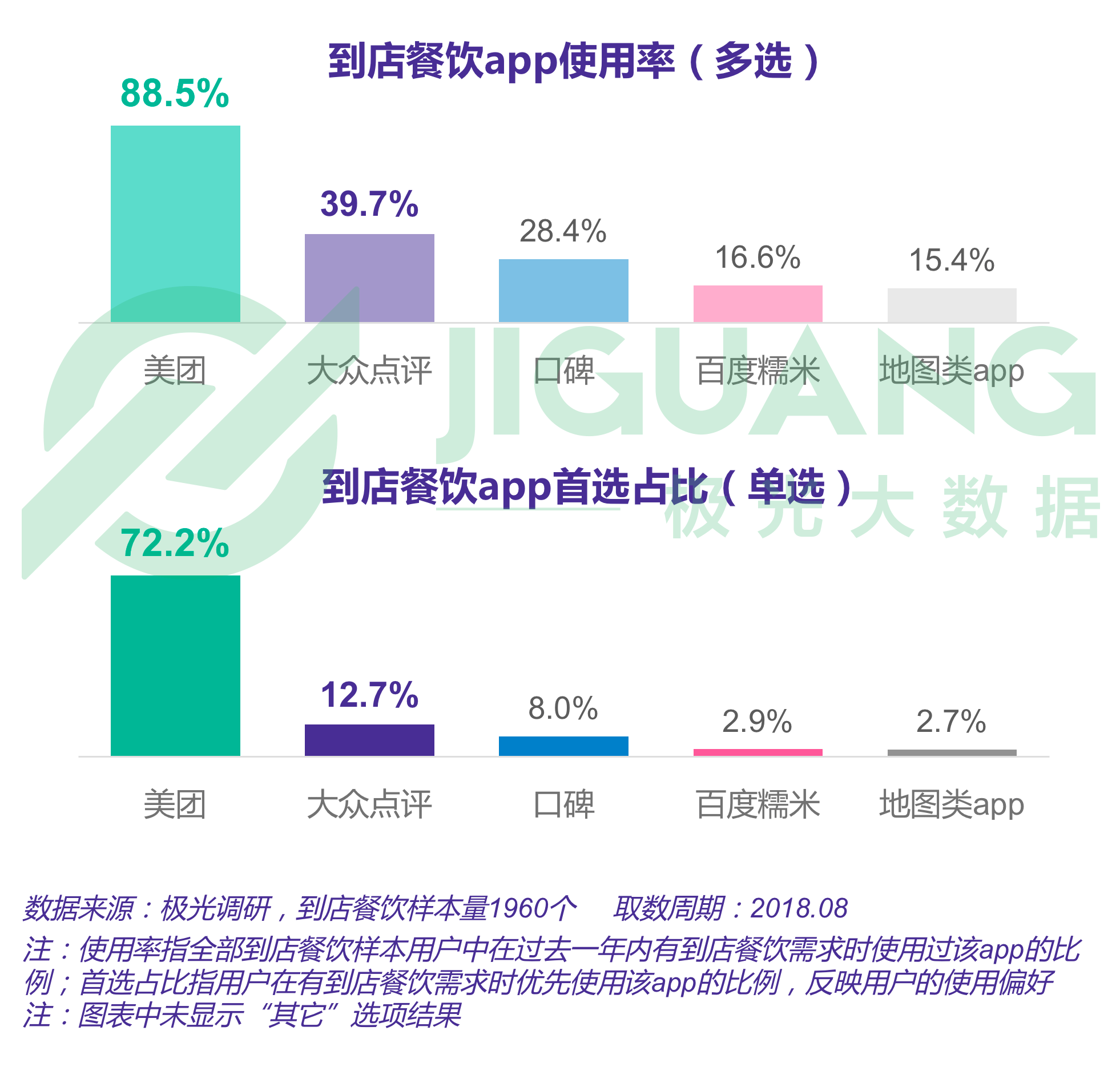 生活服务到店行业研究报告