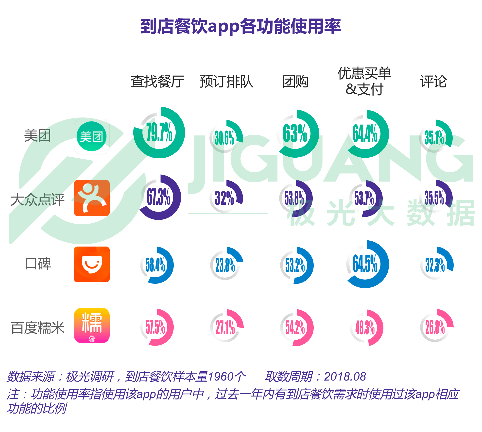 生活服务到店行业研究报告