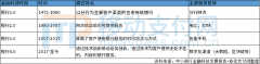 从政策、痛点、机遇，解读中小银行金融科技发展研究报告