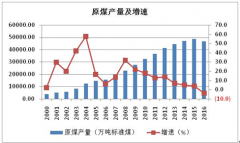 陕西能源产业可持续发展研究