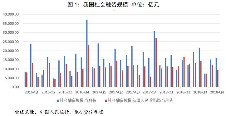 【行业研究】银行业2018年第四季度观察报