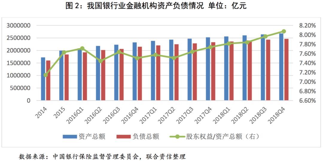 【行业研究】银行业2018年第四季度观察报