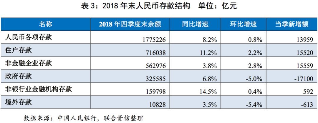 【行业研究】银行业2018年第四季度观察报