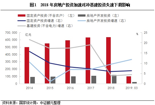 行业展望 | 水泥制造业：2019年水泥价格涨幅及行业利润增幅预期收窄，偿债能力有望小幅改善