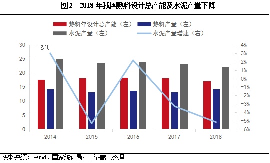 行业展望 | 水泥制造业：2019年水泥价格涨幅及行业利润增幅预期收窄，偿债能力有望小幅改善