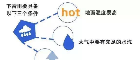 ?暴……雨+暴……晒,“开水”模式来了!好消息