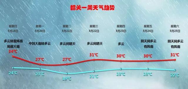 ?暴……雨+暴……晒,“开水”模式来了!好消息