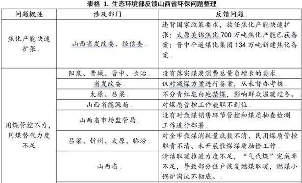 市场解读：焦化供改，长路未尽！