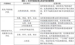 市场解读：焦化供改，长路未尽！