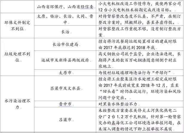市场解读：焦化供改，长路未尽！