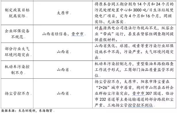 市场解读：焦化供改，长路未尽！