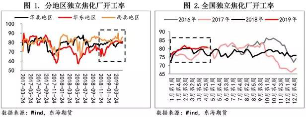 市场解读：焦化供改，长路未尽！