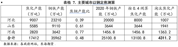 市场解读：焦化供改，长路未尽！