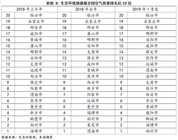 市场解读：焦化供改，长路未尽！