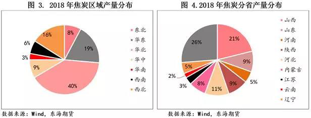 市场解读：焦化供改，长路未尽！