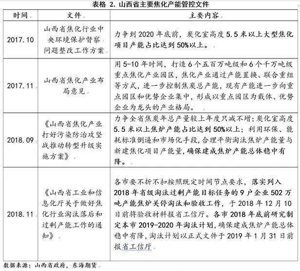 市场解读：焦化供改，长路未尽！