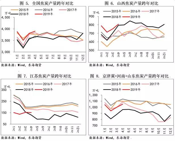 市场解读：焦化供改，长路未尽！