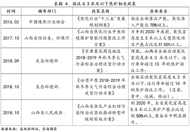 市场解读：焦化供改，长路未尽！