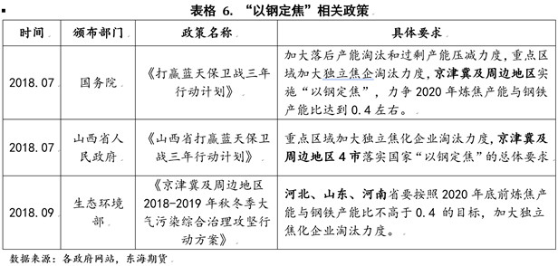 市场解读：焦化供改，长路未尽！