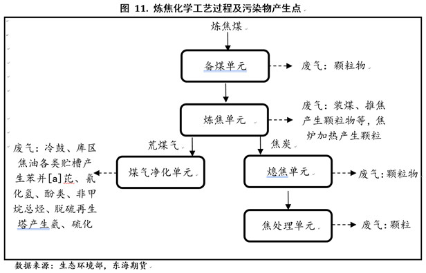 市场解读：焦化供改，长路未尽！