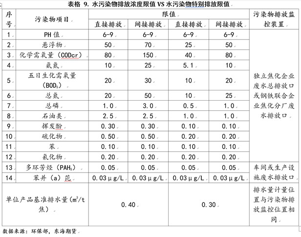 市场解读：焦化供改，长路未尽！