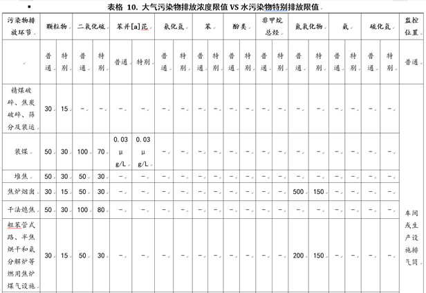 市场解读：焦化供改，长路未尽！