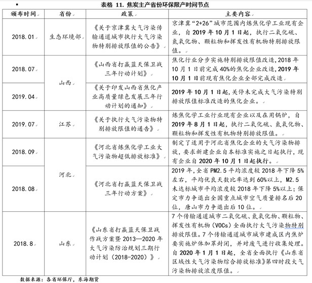 市场解读：焦化供改，长路未尽！