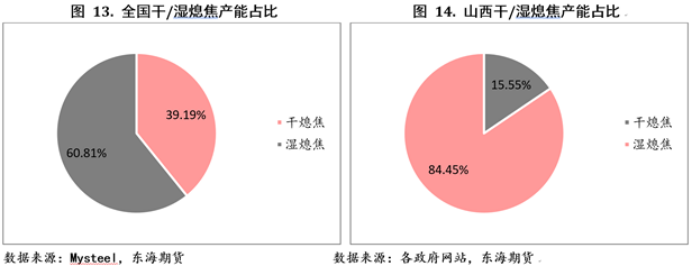 市场解读：焦化供改，长路未尽！