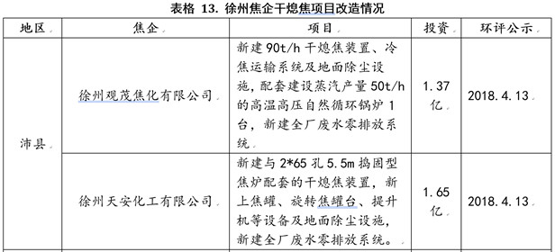 市场解读：焦化供改，长路未尽！