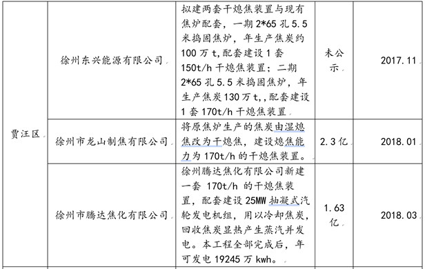 市场解读：焦化供改，长路未尽！
