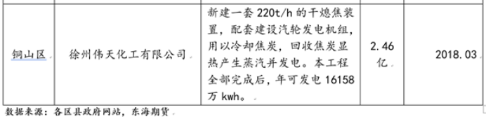 市场解读：焦化供改，长路未尽！